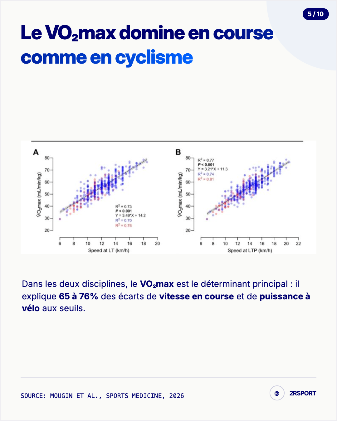 Résultats de l’étude sur les déterminants de la performance