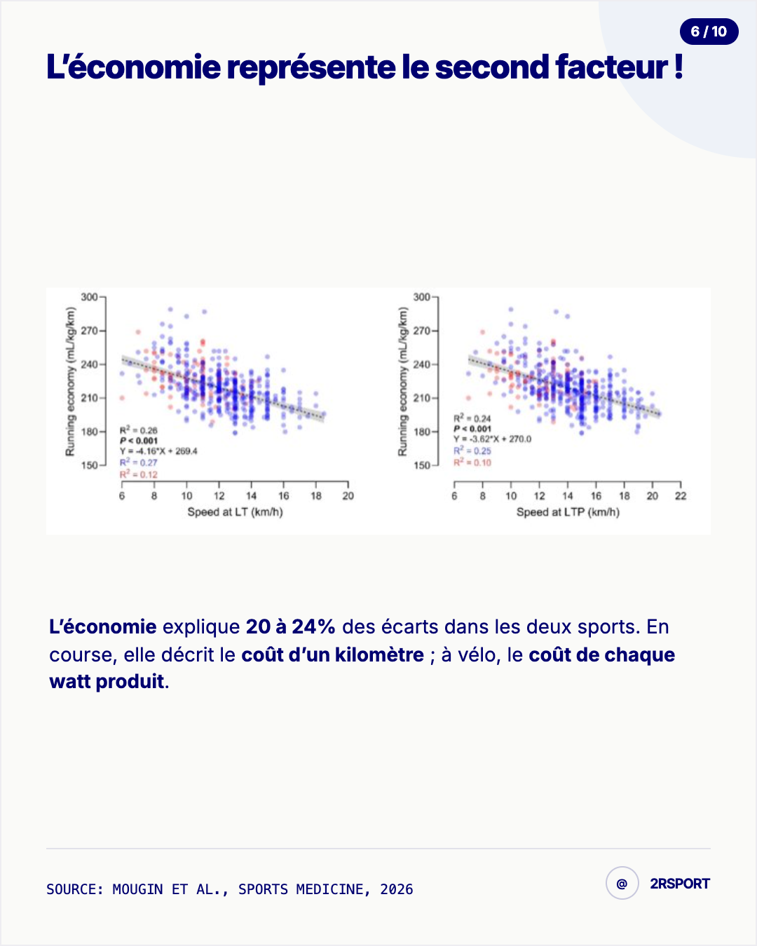 Analyse des relations entre les variables physiologiques