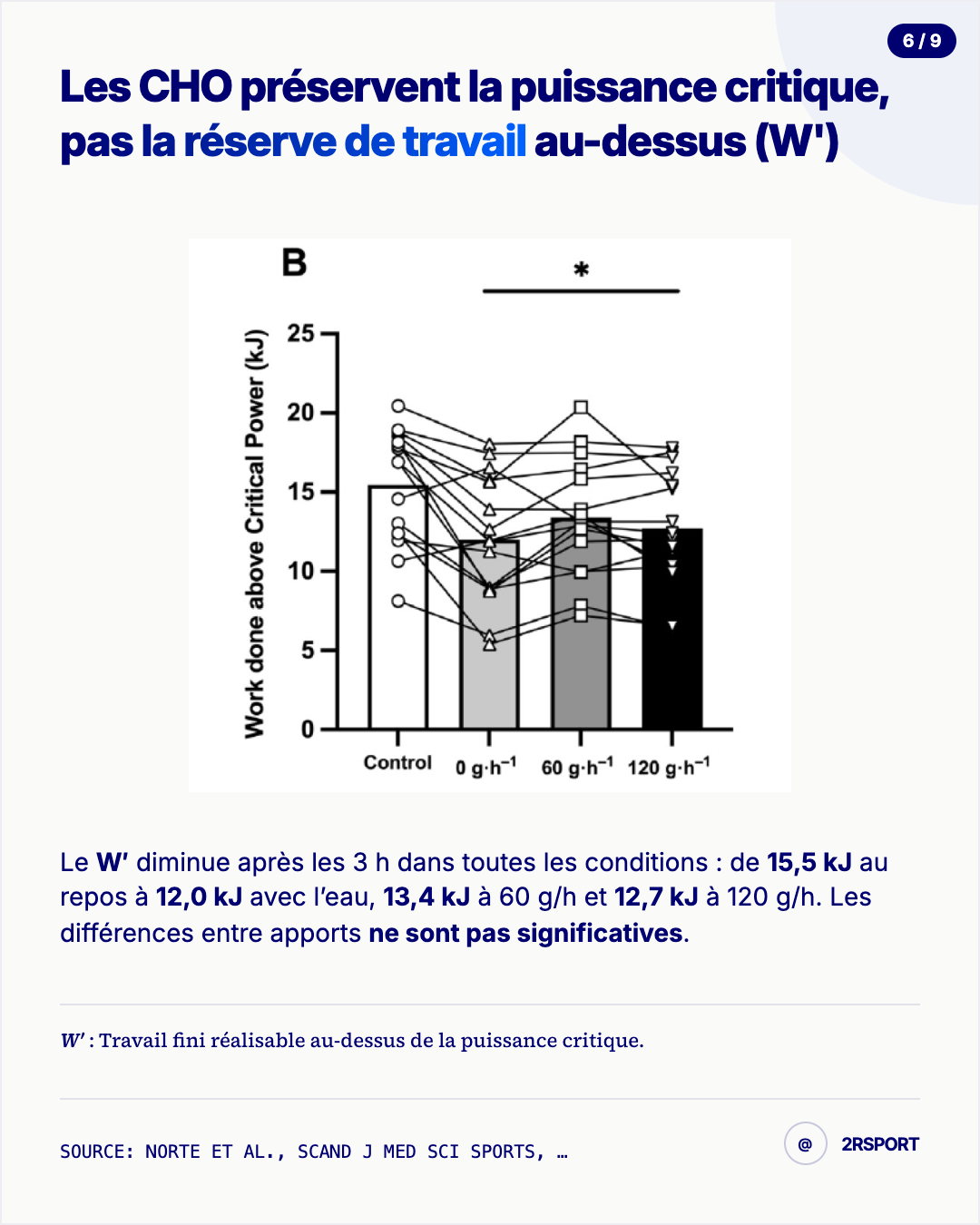 Résultats sur le travail réalisé au-dessus de la puissance critique