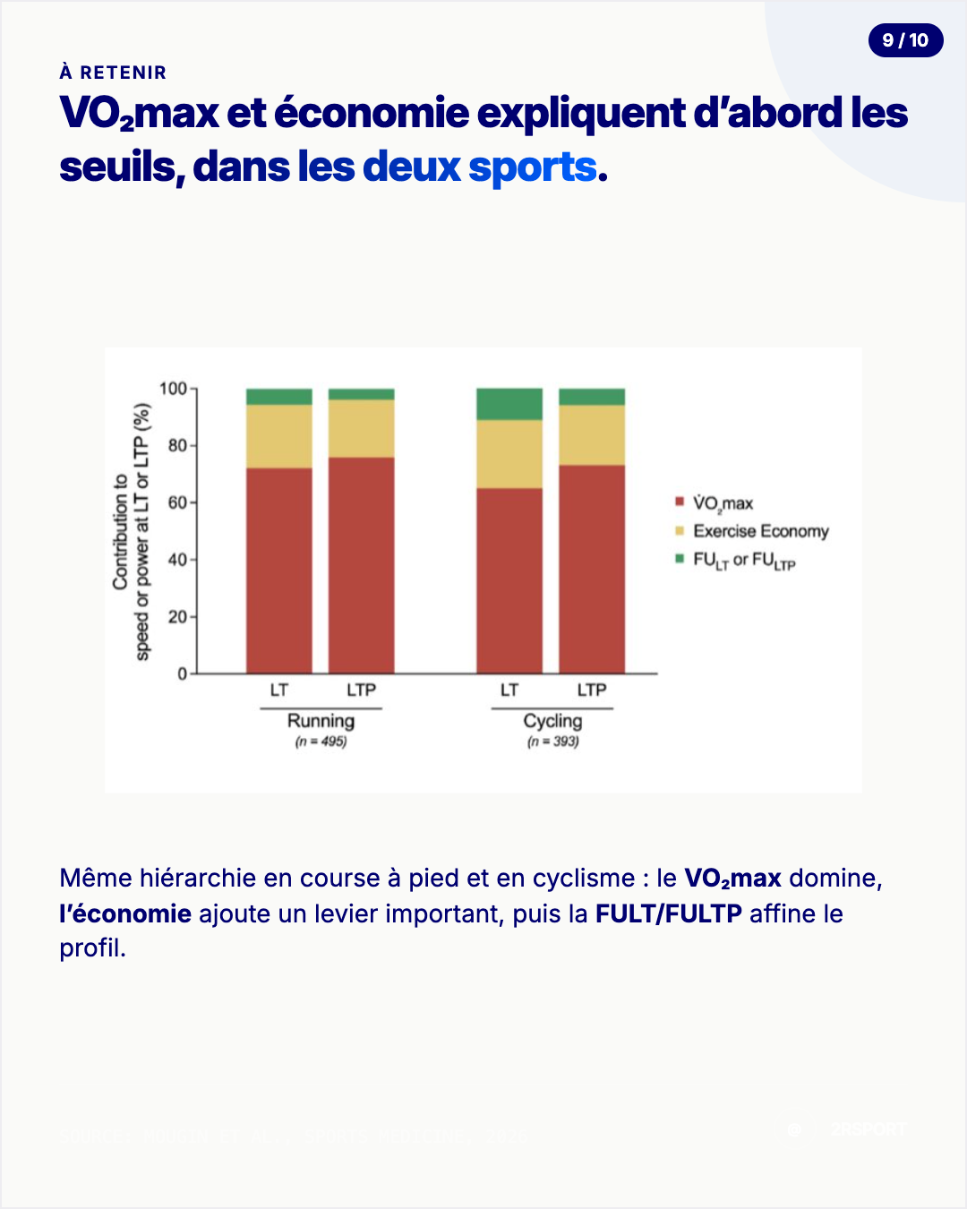 Limites et implications pratiques de l’étude