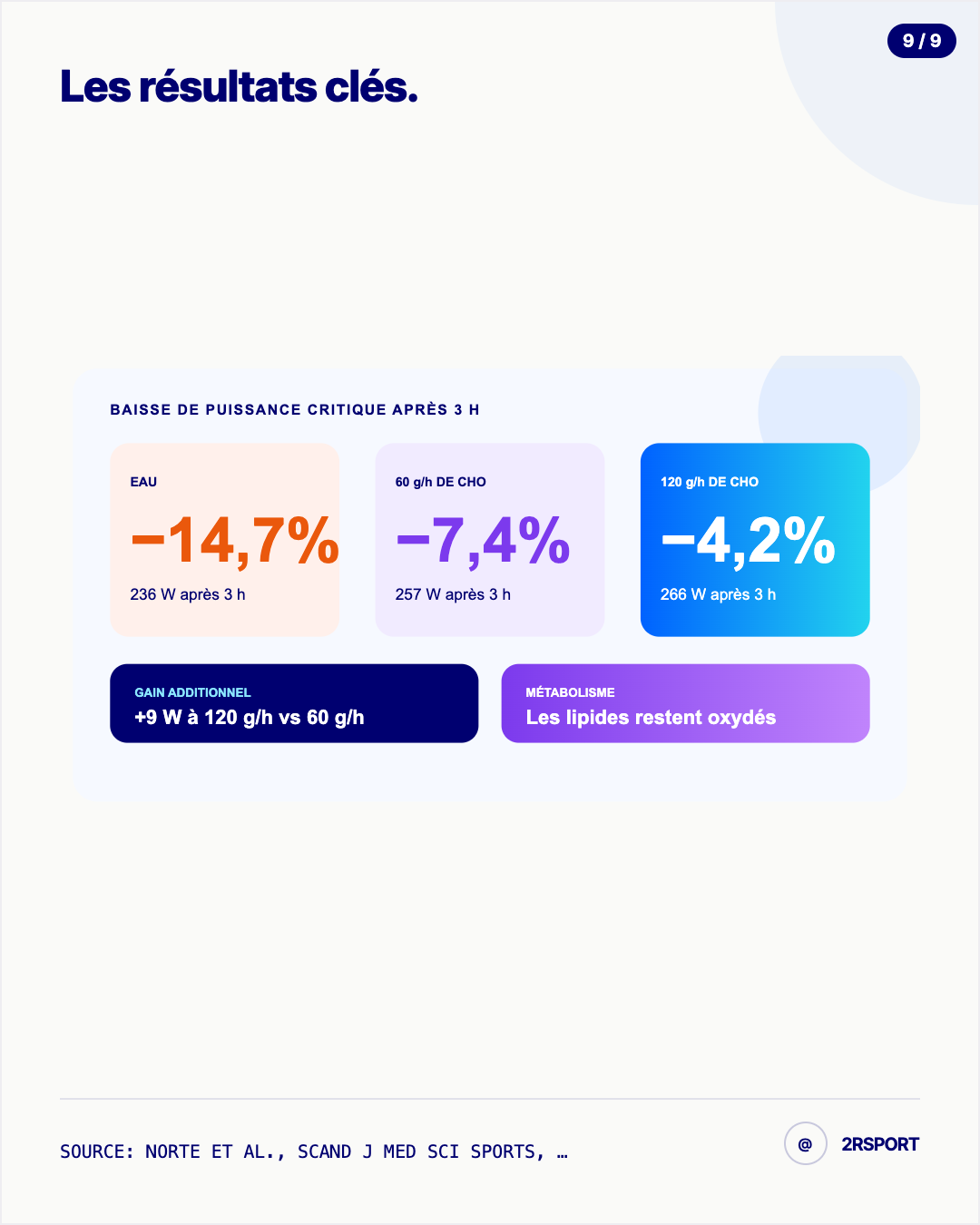 Synthèse chiffrée des résultats de l’étude